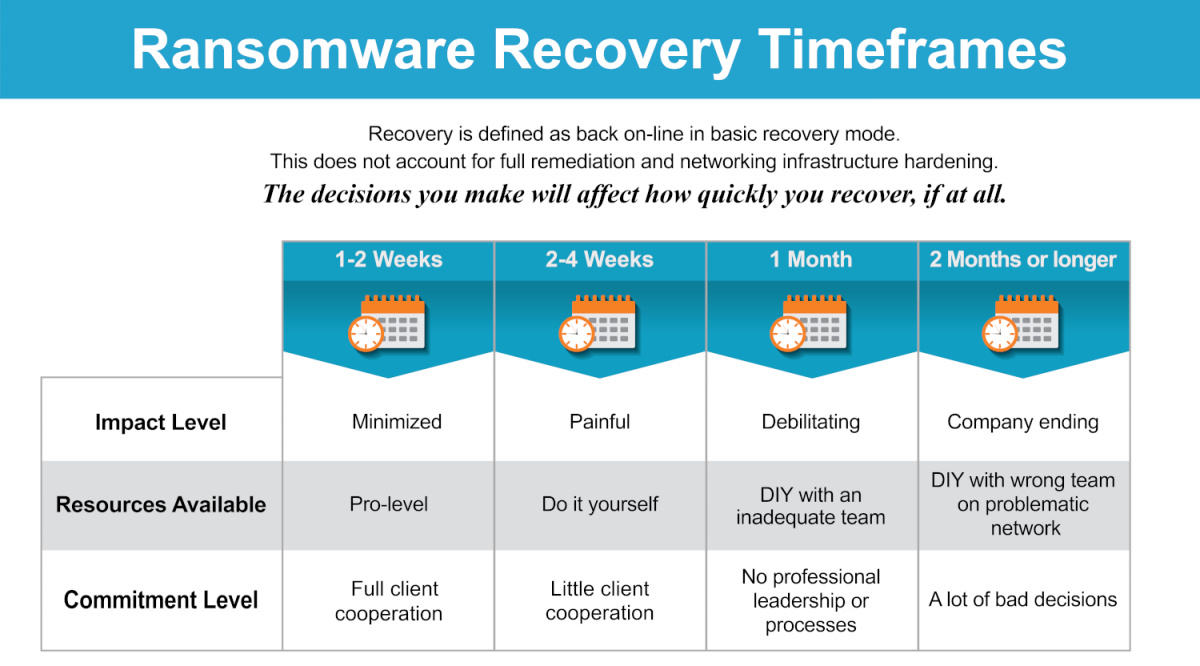 Ransomware Prevention Resources | Ransomware Rescue Consultancy