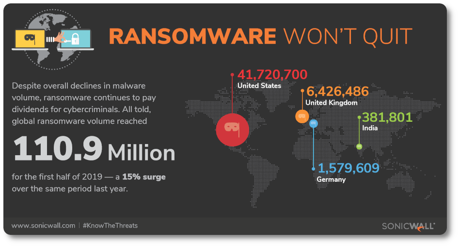 Infographic-SonicWall_Ransomware-Wont-Quit-2019 - Alvaka