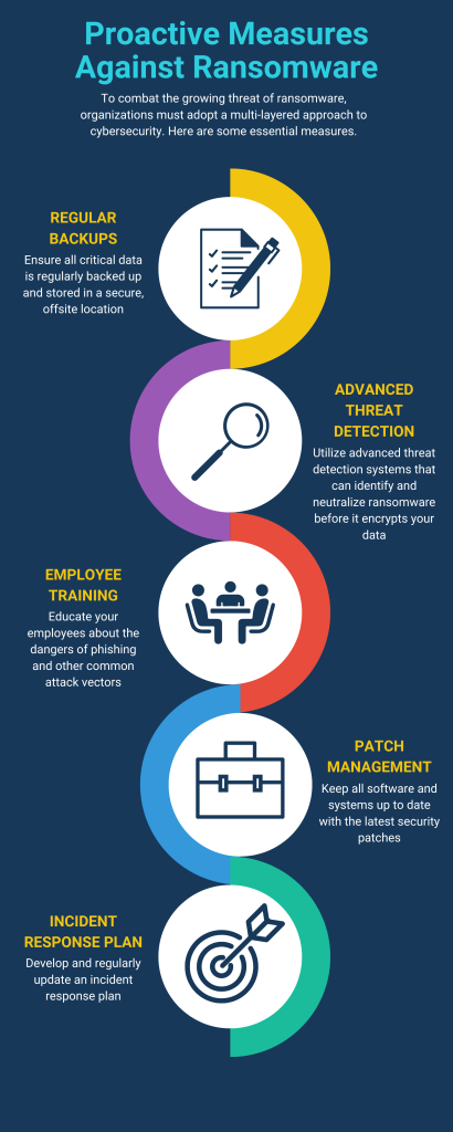 Proactive Measures Against Ransomware Infographic
