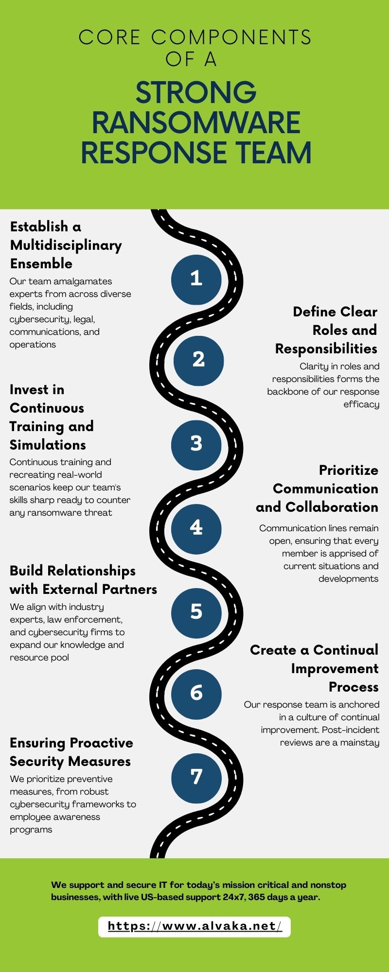 Infographic of section "Core Components of a Strong Ransomware Response Team"